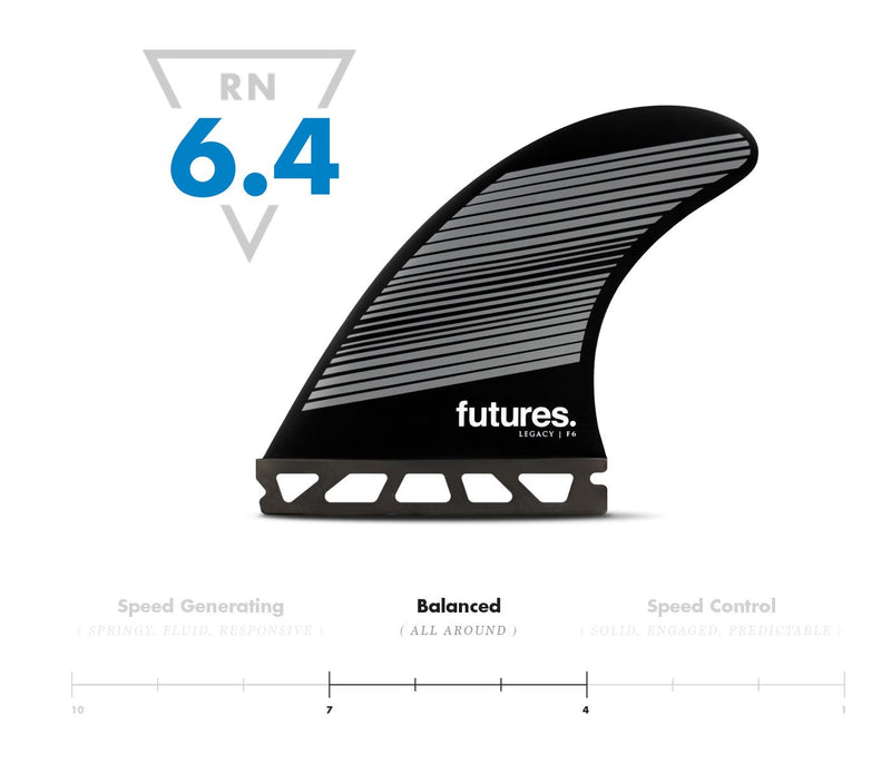 Futures F6 Legacy Medium