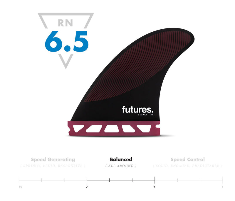 Futures P6 Legacy Medium