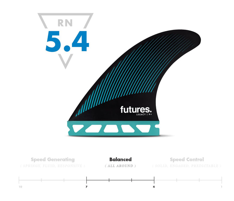 Futures R4 Legacy Small
