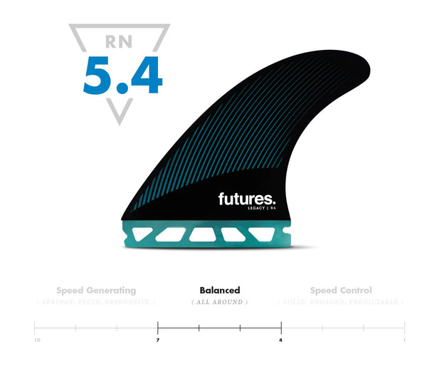 Futures R6 Legacy Medium