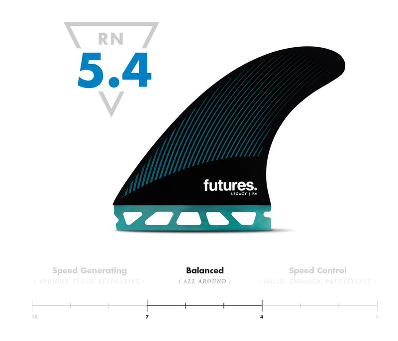 Futures R6 Legacy Medium