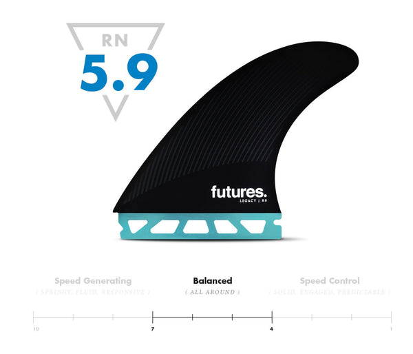 Futures R8 Legacy Large